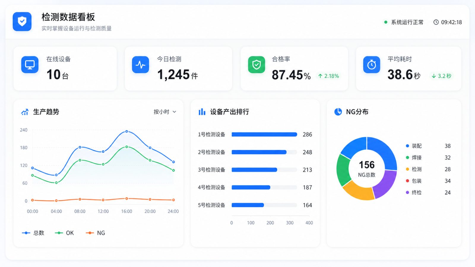 现场运行监控：设备状态、产量、合格率与缺陷分布