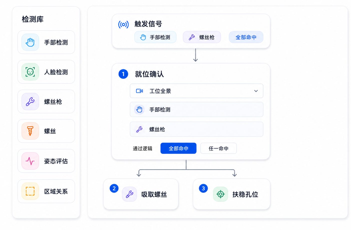 流程化质检编排：检测库与工序逻辑可视化组合